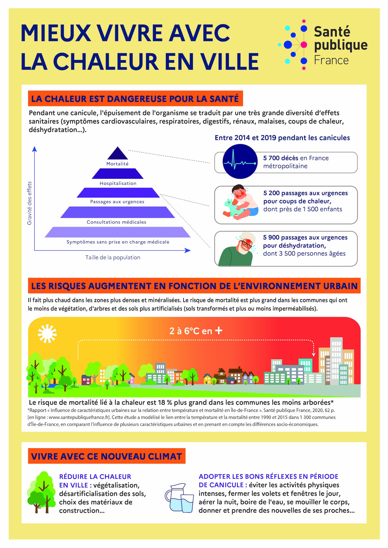 Infographie : mieux vivre avec la chaleur en ville